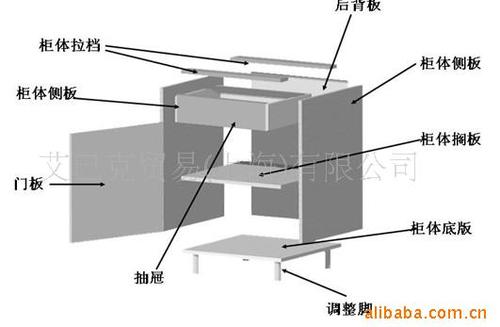 餐厅家具产品列表 - 007商务站-全球网上贸易平台 - - 第56页